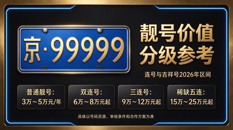 2026年北京租电车指标三年多少钱相关图片